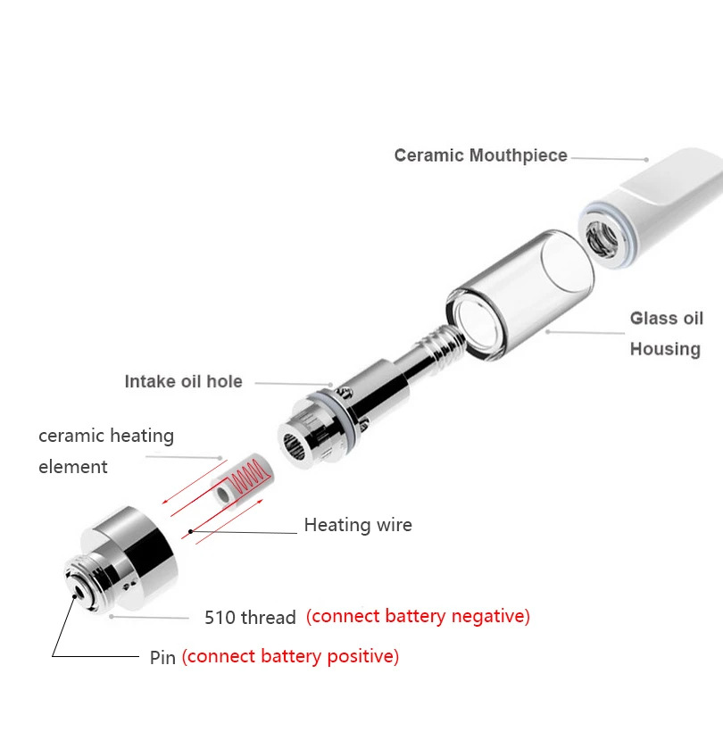 ccell th2evo cartridge coil